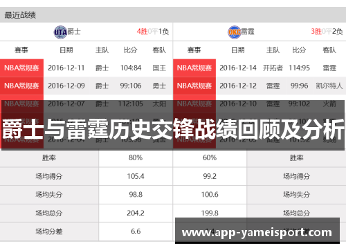 爵士与雷霆历史交锋战绩回顾及分析
